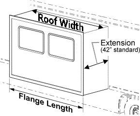 How to measure a slide diagram